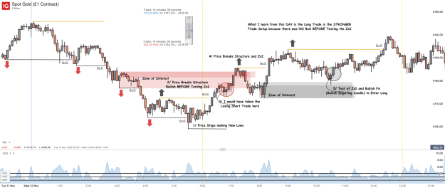 Click to Enlarge

Name: Spot Gold (£1 Contract)_20251114_13.29.png
Size: 67 KB