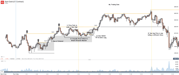 Click to Enlarge

Name: Spot Gold (£1 Contract)_20251114_13.57.png
Size: 47 KB