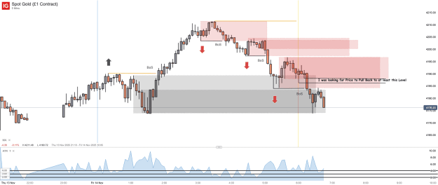 Click to Enlarge

Name: Spot Gold (£1 Contract)_20251114_06.47.png
Size: 37 KB