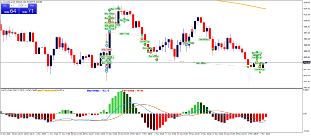 Click to Enlarge

Name: XAUUSD.aM5.png
Size: 27 KB