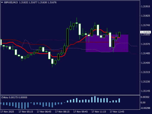 Click to Enlarge

Name: GBPUSDM15.png
Size: 10 KB