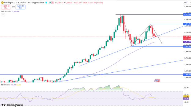 Click to Enlarge

Name: gold-softens-as-markets-await-fomc-minutes-4786.png
Size: 54 KB