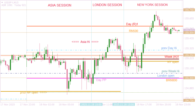 Click to Enlarge

Name: USDJPYM15  session by session.png
Size: 15 KB