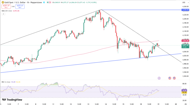 Click to Enlarge

Name: gold-rises-again-on-risk-off-mood-4793.png
Size: 68 KB