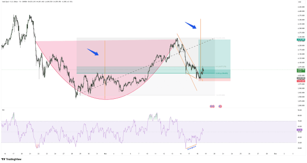 Click to Enlarge

Name: XAUUSD_2025-11-18_18-20-18.png
Size: 81 KB