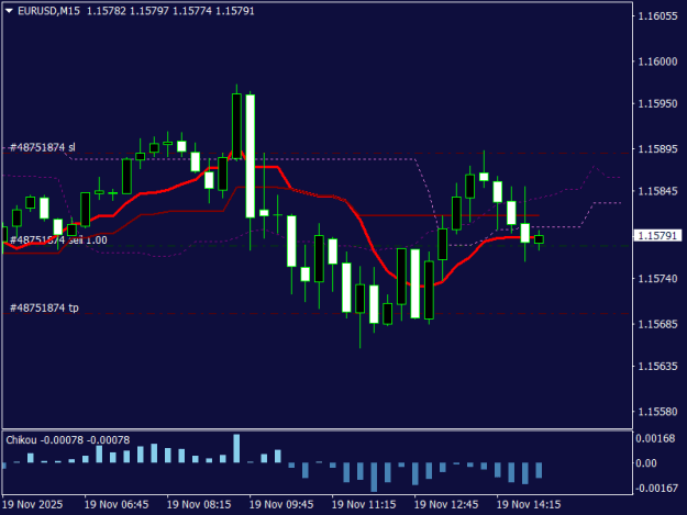 Click to Enlarge

Name: EURUSDM15.png
Size: 11 KB