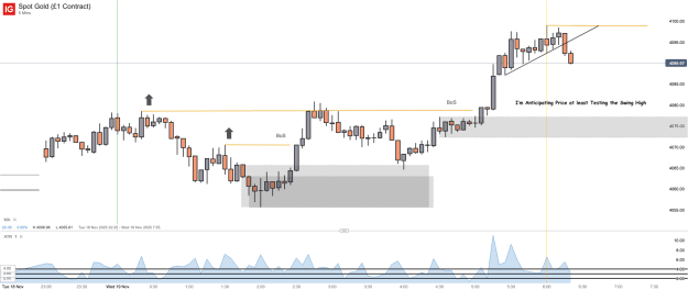 Click to Enlarge

Name: Spot Gold (£1 Contract)_20251119_06.22.png
Size: 33 KB