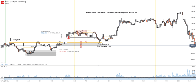 Click to Enlarge

Name: Spot Gold (£1 Contract)_20251119_16.48.png
Size: 51 KB
