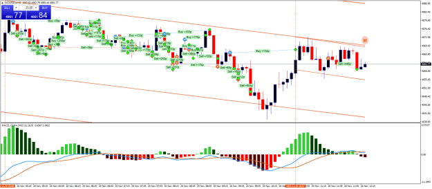 Click to Enlarge

Name: XAUUSD.aM5.png
Size: 29 KB