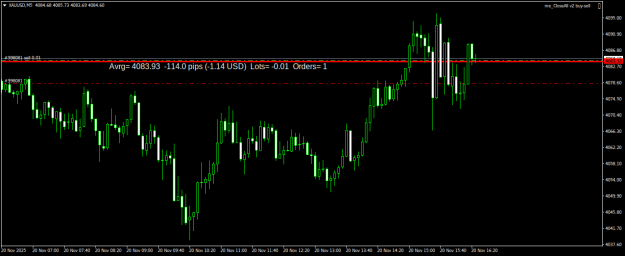 Click to Enlarge

Name: XAUUSDM5.png
Size: 14 KB