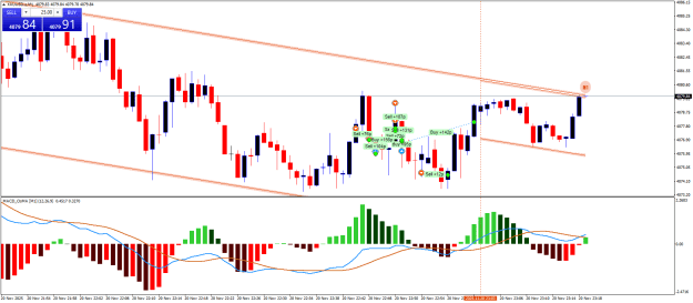 Click to Enlarge

Name: XAUUSD.aM1.png
Size: 24 KB