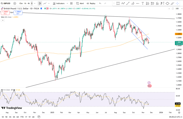 Click to Enlarge

Name: gbpusd-firms-as-traders-await-data-4816.png
Size: 83 KB