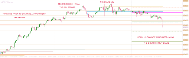 Click to Enlarge

Name: USDJPYM15  the shimmy shimmy shake.png
Size: 19 KB