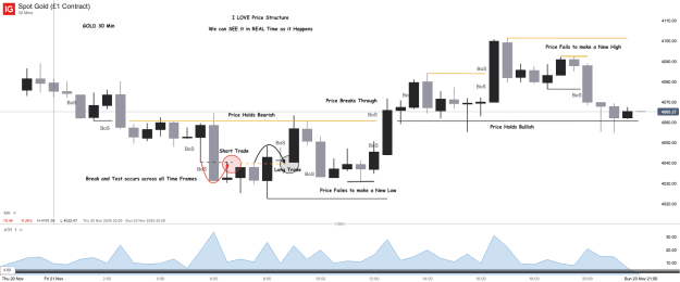 Click to Enlarge

Name: Spot Gold (£1 Contract)_20251122_10.14.png
Size: 41 KB