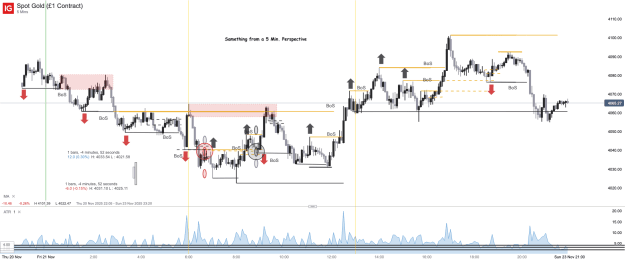 Click to Enlarge

Name: Spot Gold (£1 Contract)_20251122_10.19.png
Size: 54 KB