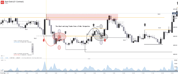 Click to Enlarge

Name: Spot Gold (£1 Contract)_20251122_10.24.png
Size: 46 KB