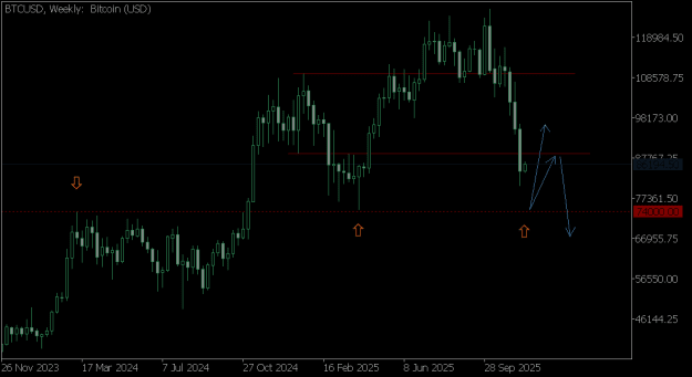 Click to Enlarge

Name: BTCUSDWeekly 23.11.25 fff.png
Size: 8 KB