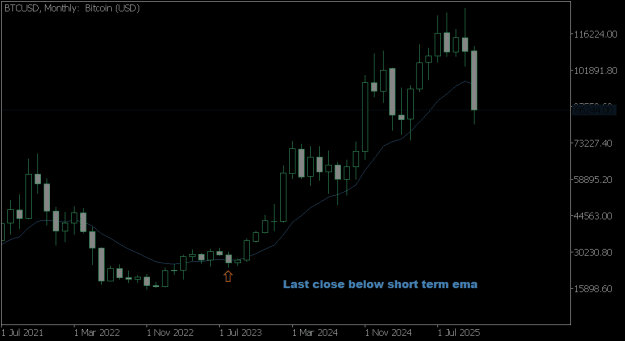 Click to Enlarge

Name: BTCUSDMonthly 23.11.25 ema.png
Size: 9 KB