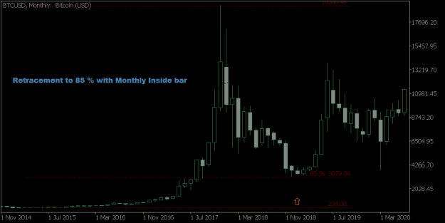 Click to Enlarge

Name: BTCUSDMonthly 2019 ff.png
Size: 10 KB
