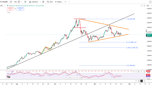 Click to Enlarge

Name: gold-slips-below-4050-as-dollar-strengthens-4820.png
Size: 67 KB