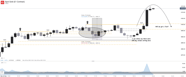 Click to Enlarge

Name: Spot Gold (£1 Contract)_20251124_18.45.png
Size: 34 KB