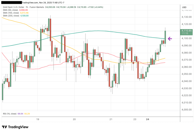 Click to Enlarge

Name: XAUUSD_2025-11-24_11-48-45_56eec.png
Size: 32 KB