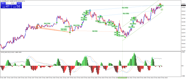 Click to Enlarge

Name: XAUUSD.aM1.png
Size: 34 KB