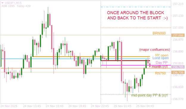 Click to Enlarge

Name: USDJPYM15 around the block and back again.png
Size: 12 KB