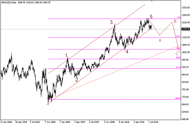 Click to Enlarge

Name: gold weekly 2010.07.png
Size: 16 KB