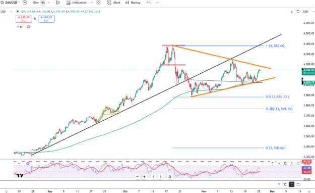 Click to Enlarge

Name: gold-rises-on-stronger-fed-cut-bets-4832.png
Size: 92 KB