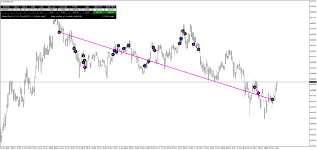 Click to Enlarge

Name: XAUUSD+M1.png
Size: 28 KB