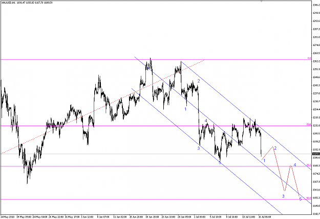 Click to Enlarge

Name: gold h 2010.07.16.png
Size: 24 KB