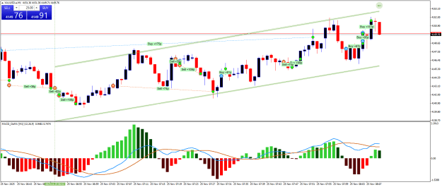 Click to Enlarge

Name: XAUUSD.aM1.png
Size: 25 KB