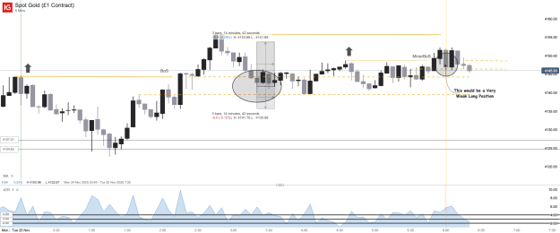 Click to Enlarge

Name: Spot Gold (£1 Contract)_20251125_06.22.png
Size: 38 KB