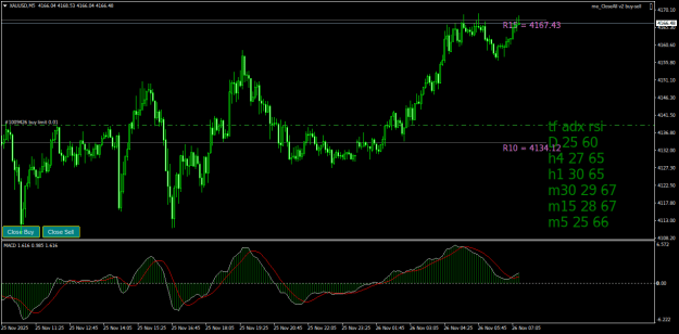 Click to Enlarge

Name: XAUUSDM5.png
Size: 25 KB
