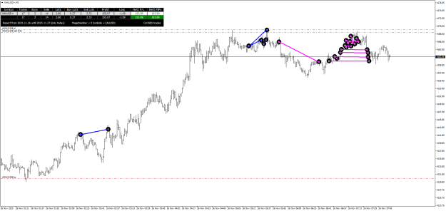 Click to Enlarge

Name: XAUUSD+M1.png
Size: 25 KB