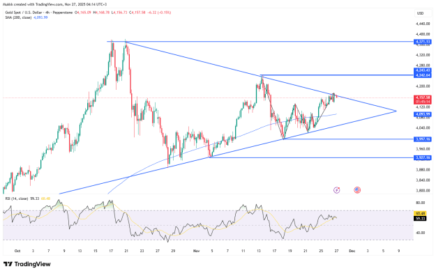 Click to Enlarge

Name: gold-softens-but-stays-elevated-4849.png
Size: 36 KB