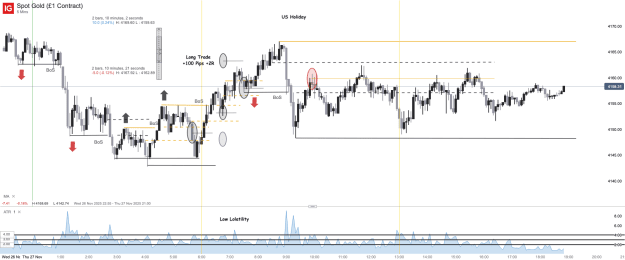 Click to Enlarge

Name: Spot Gold (£1 Contract)_20251127_18.51.png
Size: 51 KB