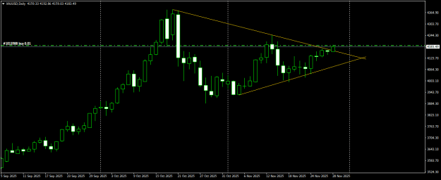 Click to Enlarge

Name: XAUUSDDaily.png
Size: 13 KB