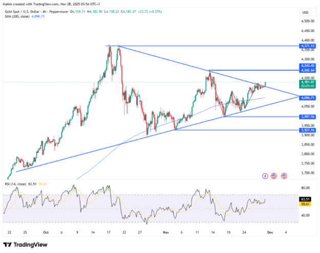 Click to Enlarge

Name: xauusd-slips-below-4200-usd-4853.png
Size: 84 KB