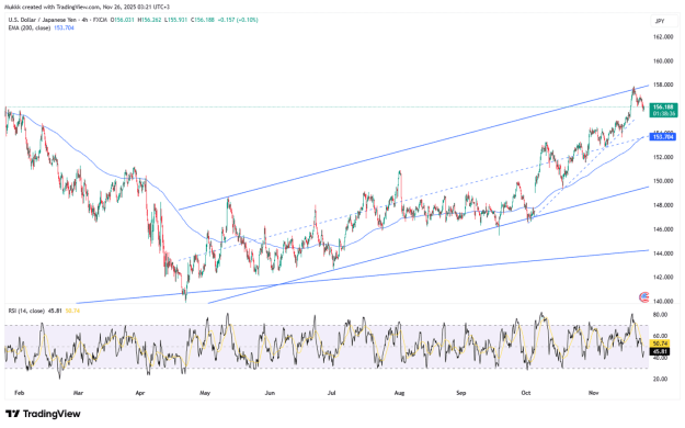 Click to Enlarge

Name: yen-flat-despite-fiscal-worries-4854.png
Size: 98 KB