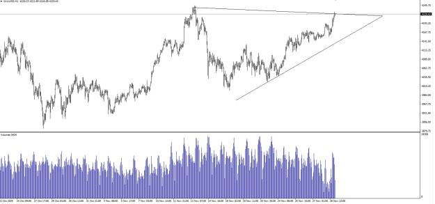 Click to Enlarge

Name: Gold rising triangle.jpg
Size: 189 KB