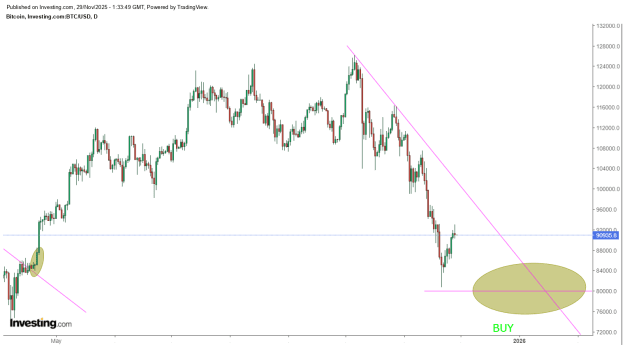 Click to Enlarge

Name: BTC next plan 2.png
Size: 30 KB