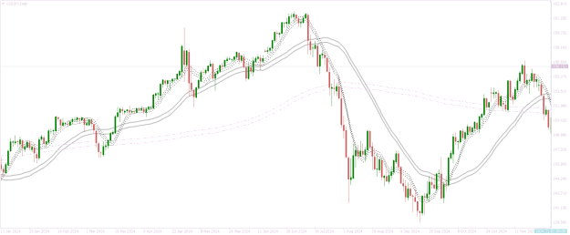 Click to Enlarge

Name: USDJPYDaily end nov 2024.png
Size: 27 KB