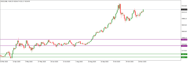 Click to Enlarge

Name: GOLDDaily.png
Size: 12 KB