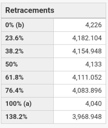 Click to Enlarge

Name: Retracement.jpg
Size: 28 KB