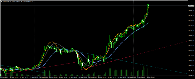Click to Enlarge

Name: XAUUSDM15.png
Size: 19 KB