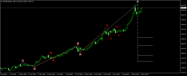 Click to Enlarge

Name: XAUUSDWeekly.png
Size: 16 KB