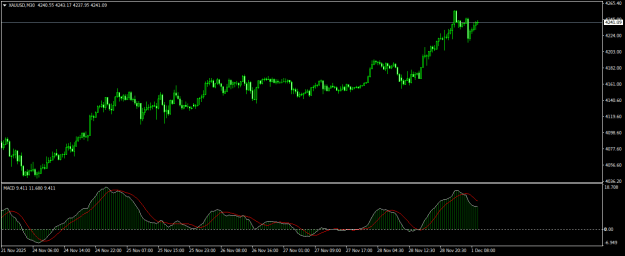Click to Enlarge

Name: XAUUSDM30.png
Size: 14 KB