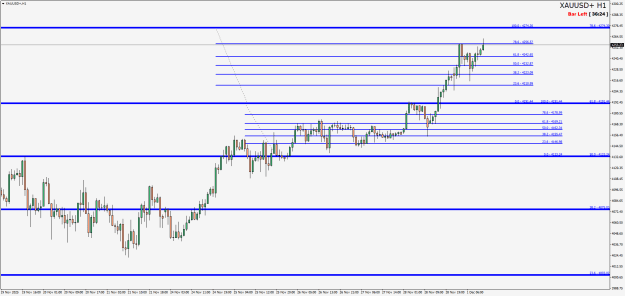 Click to Enlarge

Name: XAUUSD+H1a.png
Size: 21 KB